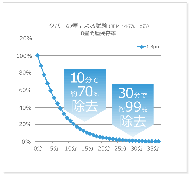 �^�o�R�̉��ɂ�鎎��(JEM1467)�O���t