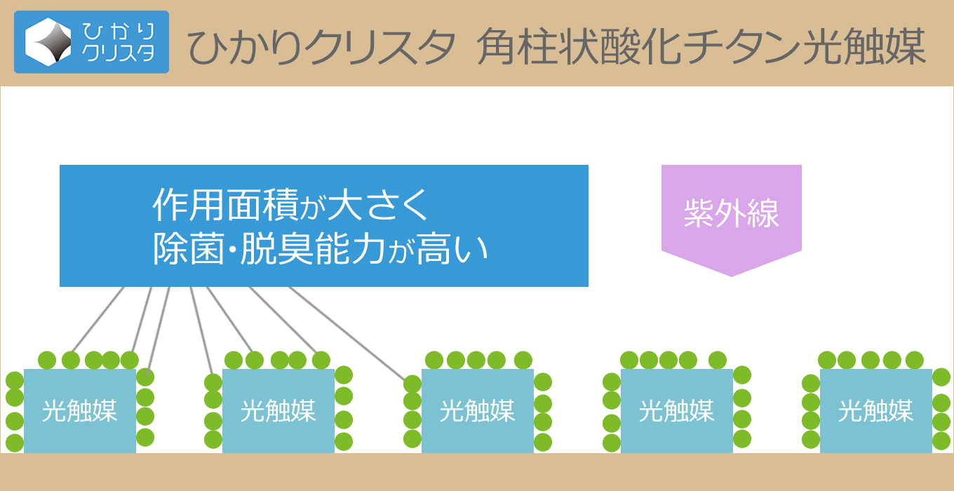 �o�C�I�~�N���� BM-H101A�̌��G�}�̍�p�ʐρi�傫���j