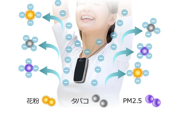 �G�A�[�E�e�C�}�[ Z �u���b�N �^�o�R�̉��E�ԕ��EPM2.5�����C���[�W�ʐ^ ����(1)