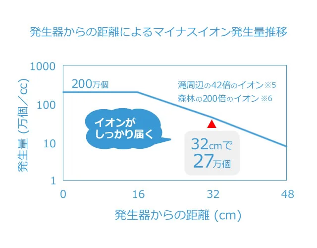 킩̋ƃ}CiXCIʂ̊֌WOt