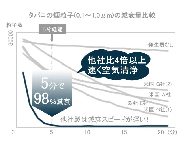 �G�A�[�E�e�C�}�[ R �Ƒ��А��̃^�o�R�̉��A�����ʔ�r