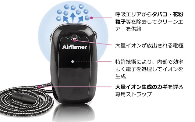 �G�A�[�E�e�C�}�[ G �u���b�N�̓���̎d�g��