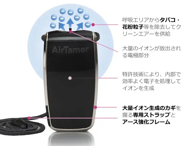 �G�A�[�E�e�C�}�[ R �u���b�N�̓���̎d�g��