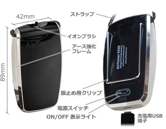 �G�A�[�E�e�C�}�[ R �u���b�N�̊e���̖���