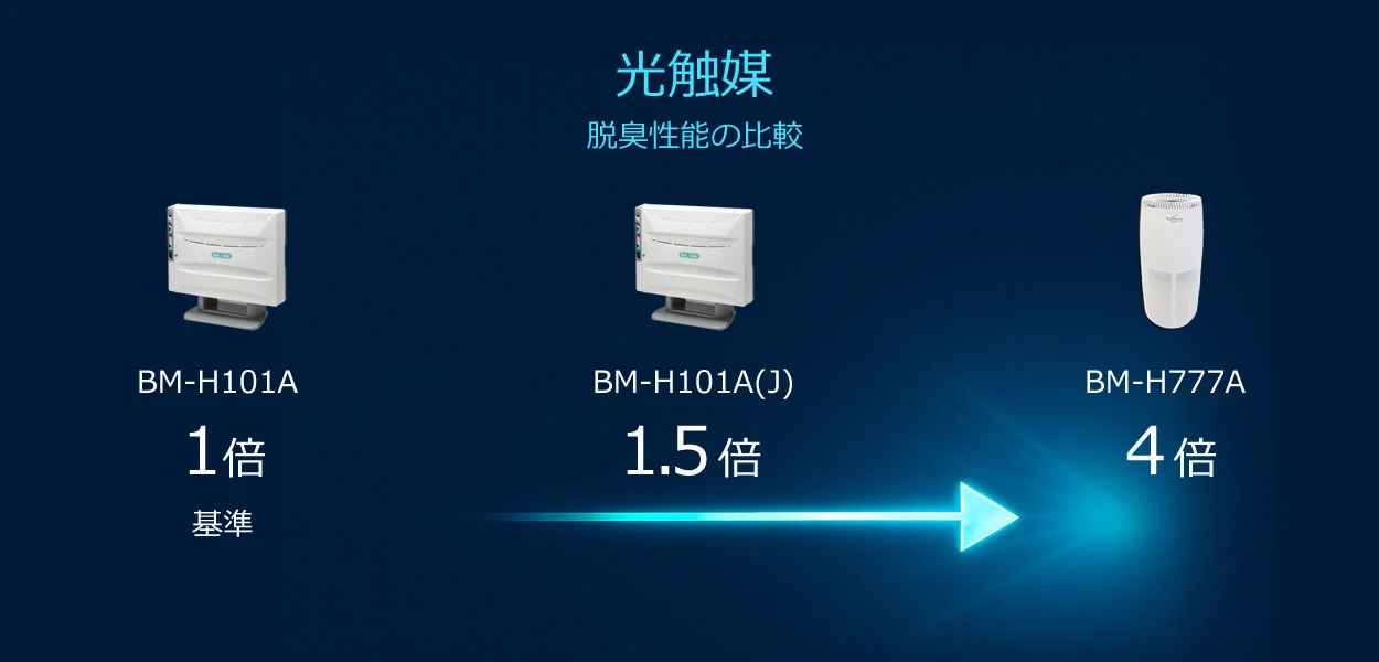 �o�C�I�~�N�����V���[�Y�̌��G�}���\�̔�r�{��