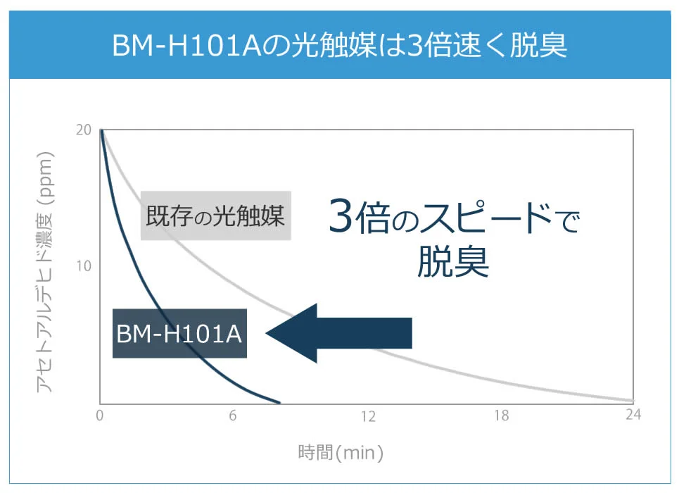 ���G�}�̃A�Z�g�A���f�q�h���������O���t