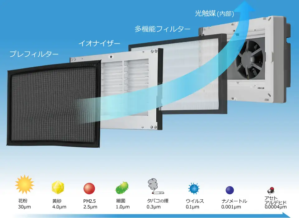 タバコに強い・ハイグレード光触媒型】業務用・空気清浄機 バイオ